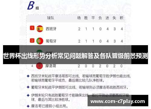 世界杯出线形势分析常见问题解答及各队晋级前景预测 世界杯出线形势分析常见问题解答及各队晋级前景预测